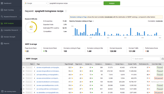 Rank Trackerâs SERP Analysis module