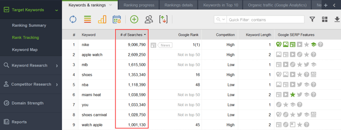 rank tracker keyword popularity