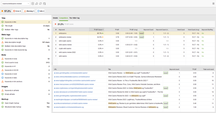 Competitors section of Page Audit > Content Audit > Keywords in title