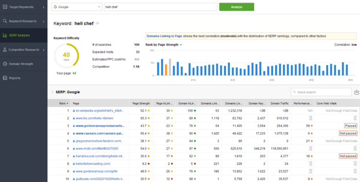 SERP Analysis module