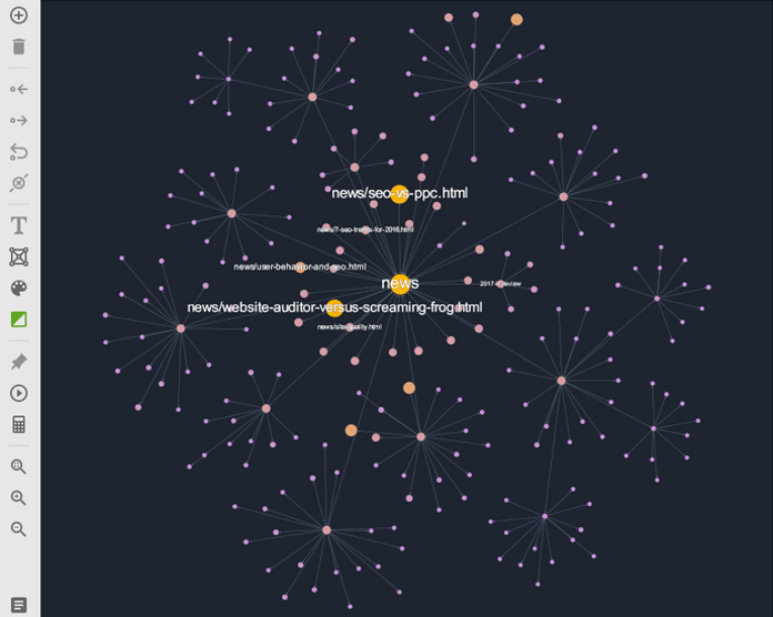 pages visualized by pagerank