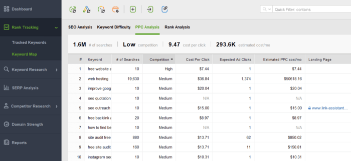 PPC Analysis in Rank Tracker