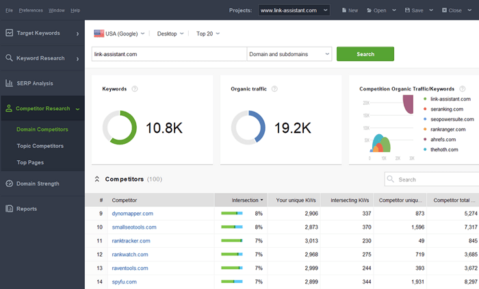 Discovering organic competitors