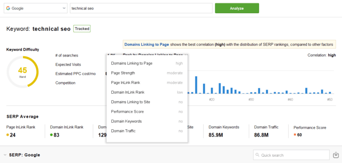 SERP Analysis to estimate ranking factors and choose potentially stronger tactic