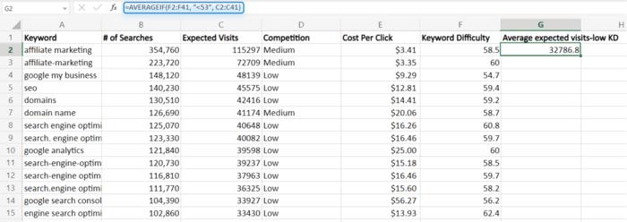 Using AVERAGEIF function in Excel