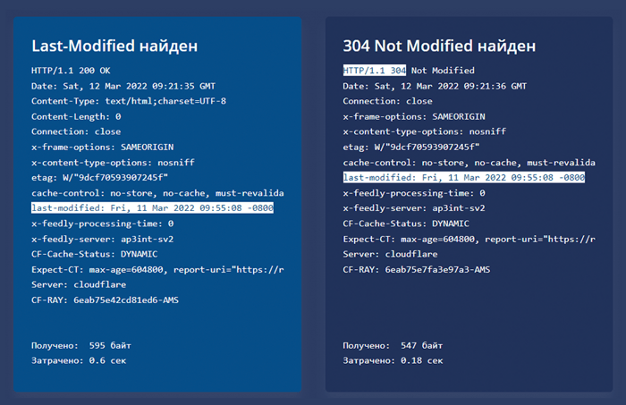 Tool to check 304 response code