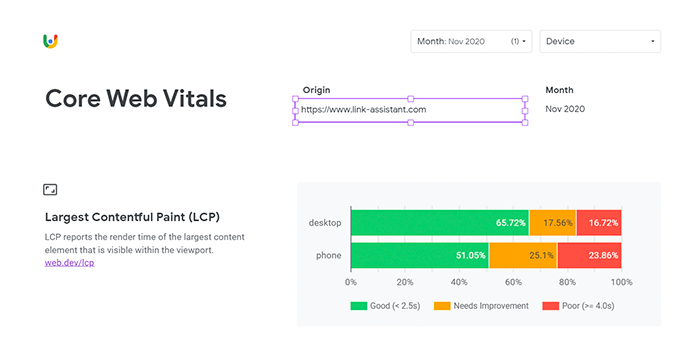 Core Web Vitals report