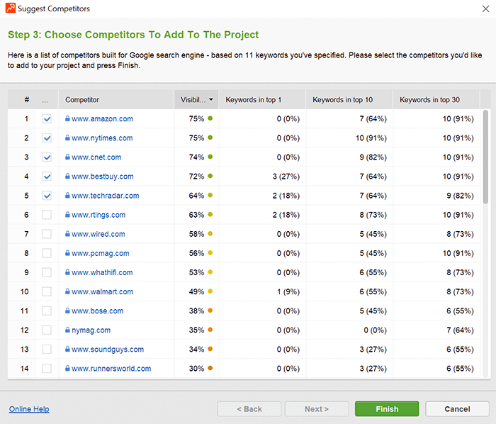 The list of top 30 competitors found