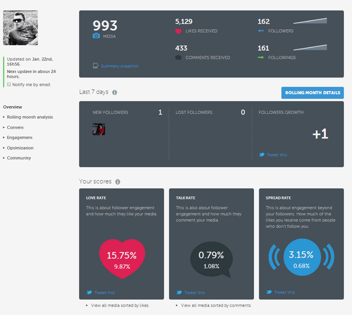 Iconosquare statistics dashboard