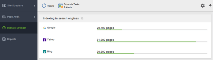 Domain Strength report in WebSite Auditor shows the number of your indexed pages