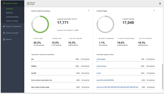 Getting a quick overview of the backlink profile