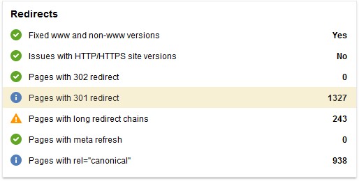 Website Auditor advises that there are too many 301 redirects