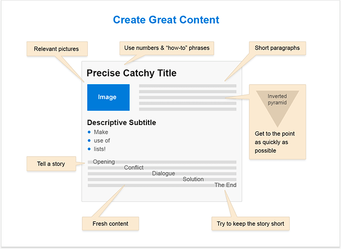 How to improve your content infographic