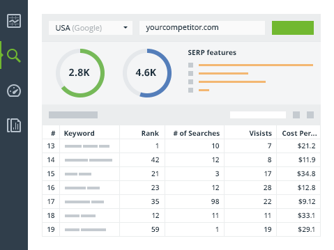 Spy on your Yahoo competitors