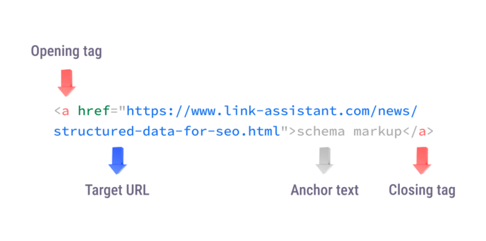 anchor text in source code