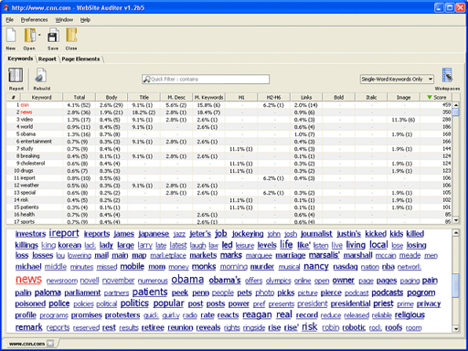 WebSite Auditor - Keywords Analysis